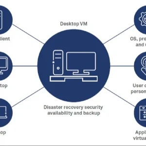 desktop-virtualization-service-1000x1000
